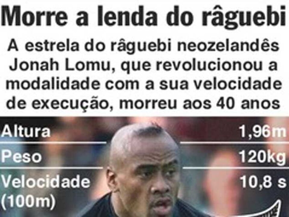 Lomu: as datas que marcaram a sua carreira