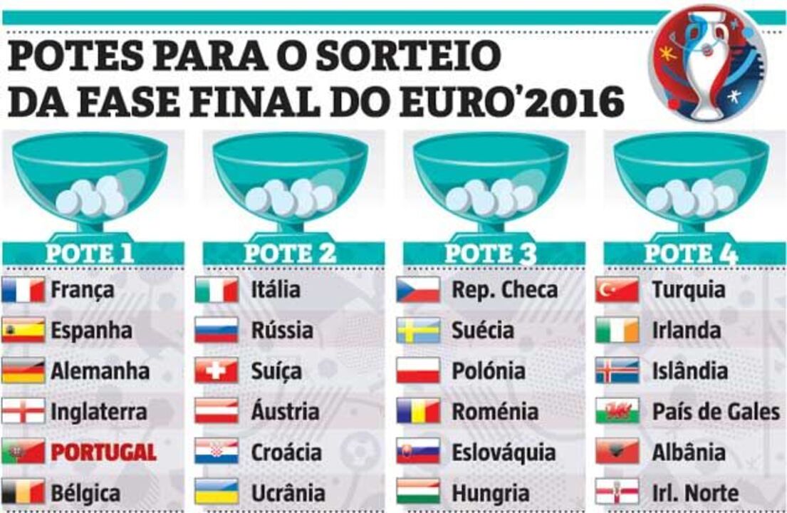 Portugal safa-se aos maiores tubarões