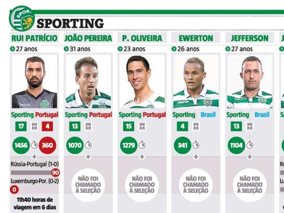 Os minutos de quem vai jogar o dérbi