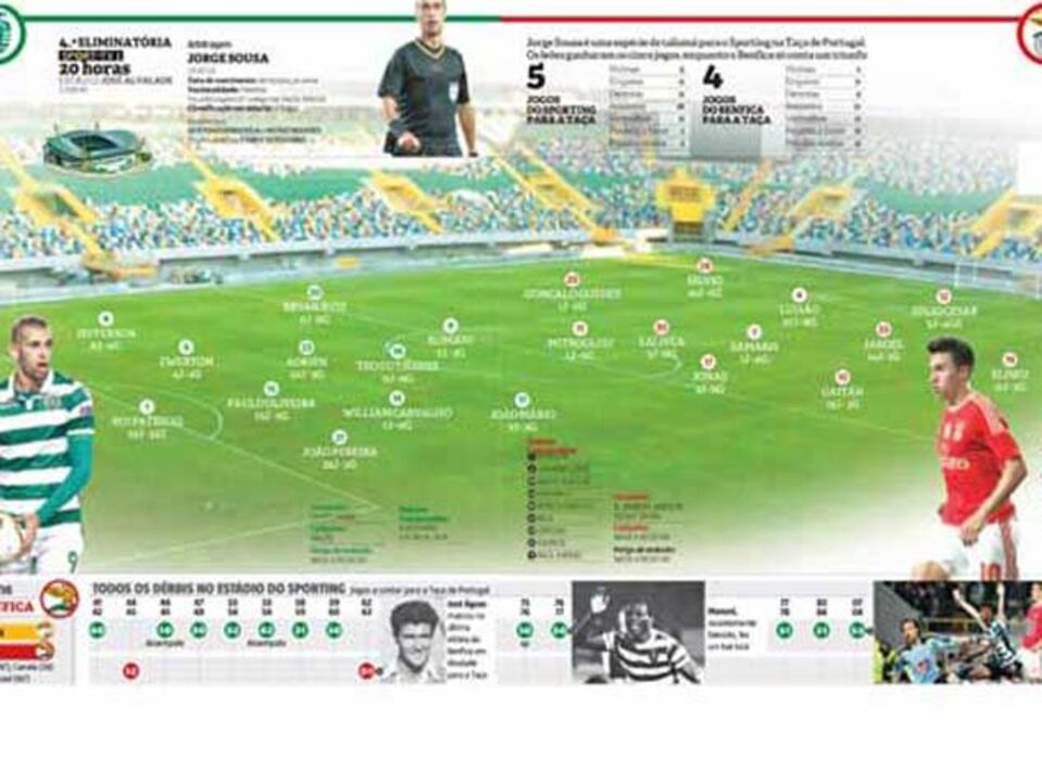 Tudo o que interessa sobre o dérbi desta noite