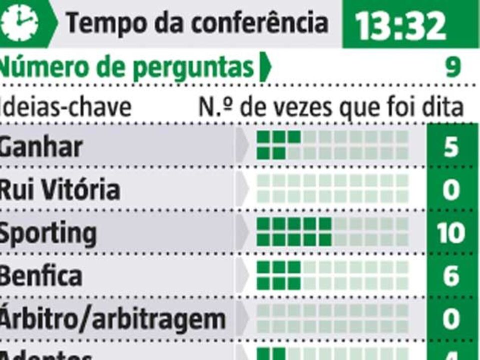 A conferência de Jesus ao pormenor