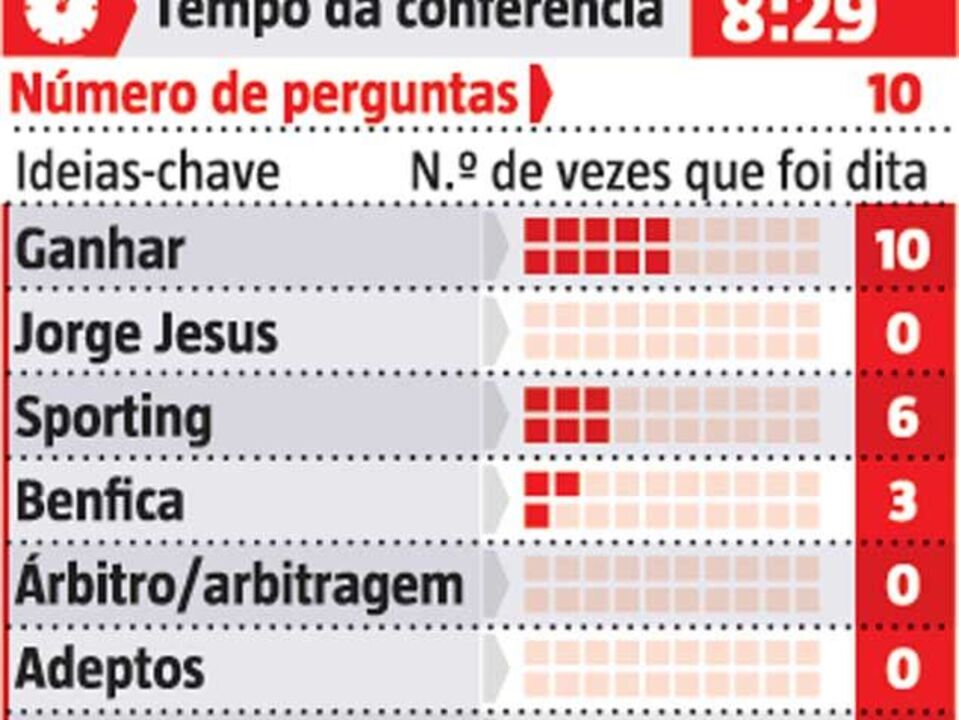 A conferência de Rui Vitória ao pormenor