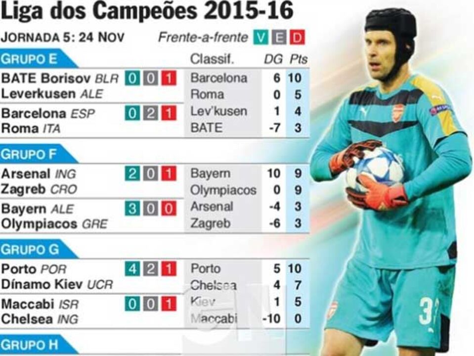 Os dilemas nos jogos da Champions