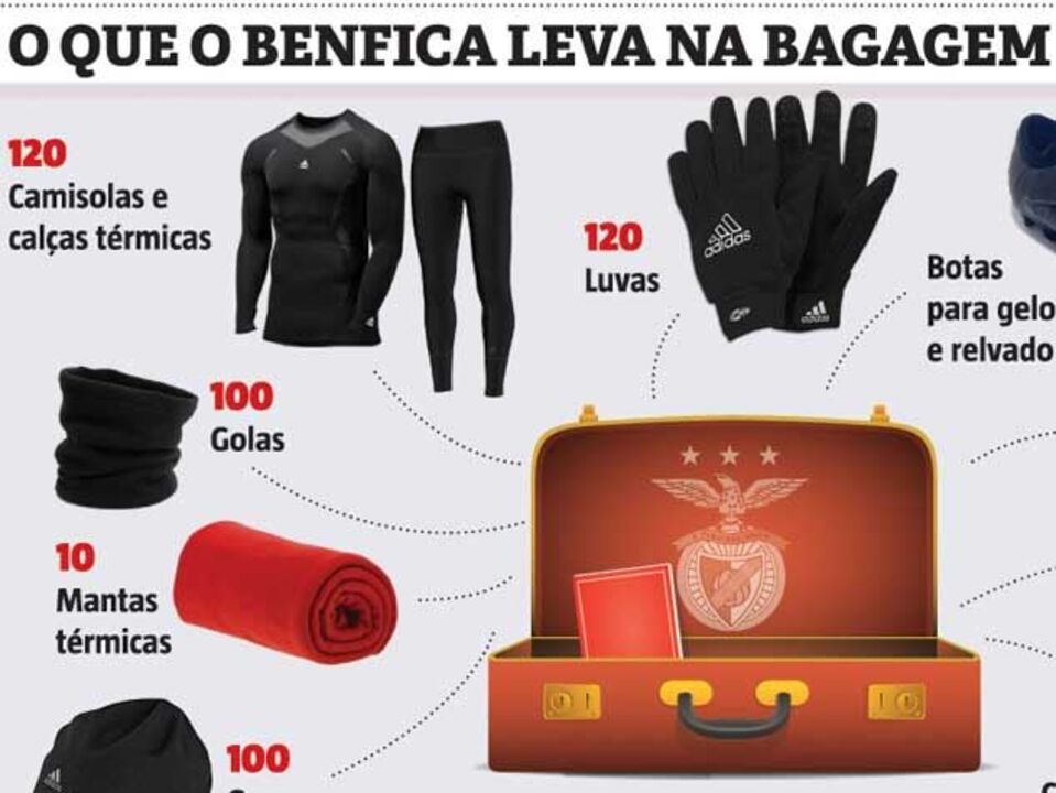 Não há frio que chegue à turma de Rui Vitória