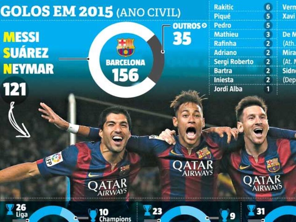 O abono de família do Barcelona