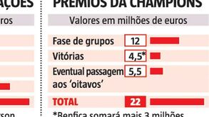 Os milhões da Champions que caem na Luz