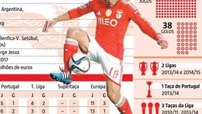 As (muitas) razões que levam os adeptos a esperarem por Salvio