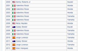 MotoGP: Página da Wikipédia alvo de 