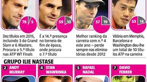 Há alguém que segure Djokovic?