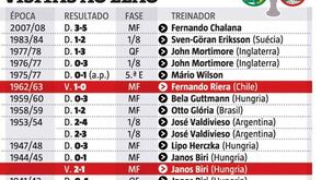 Vitória em busca do que nem Chalana ou Wilson conseguiram