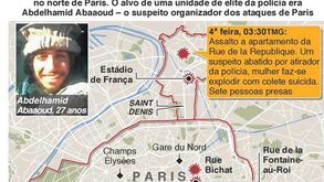 Caça ao 'cérebro' dos ataques em Paris