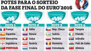 Portugal safa-se aos maiores tubarões