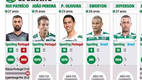 Os minutos de quem vai jogar o dérbi