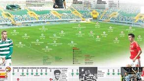 Tudo o que interessa sobre o dérbi desta noite
