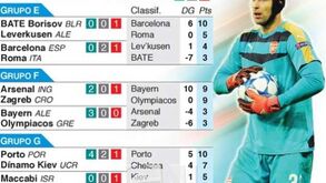 Os dilemas nos jogos da Champions