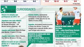 Festa da Davis acaba em Gent