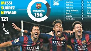O abono de família do Barcelona