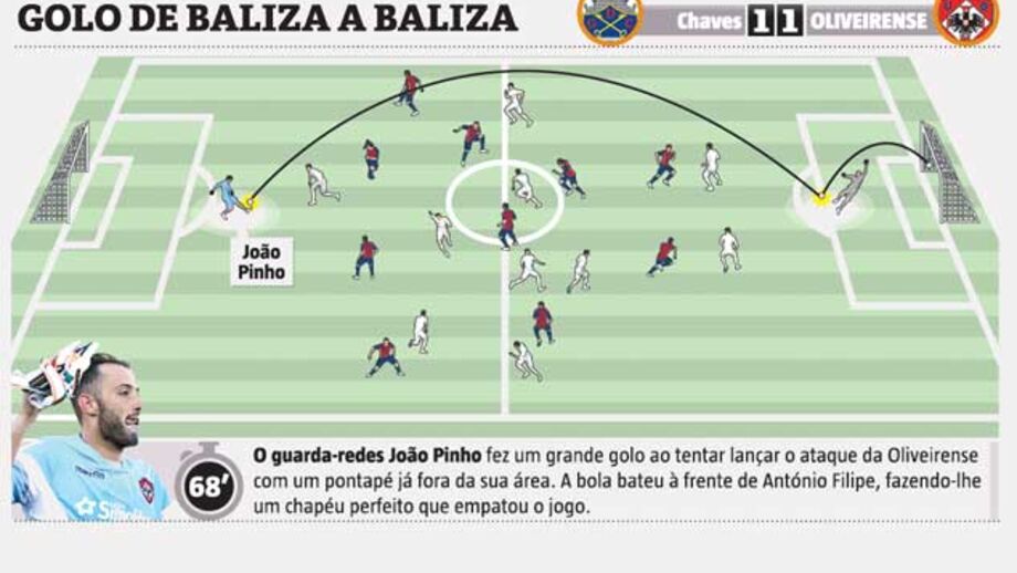 João Pinho: Momento de sorte é para prolongar