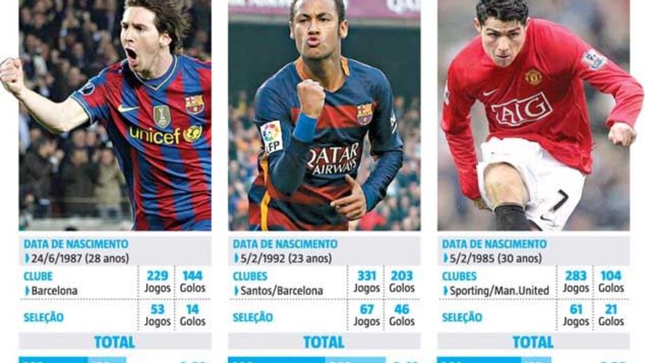 Neymar no reino dos deuses