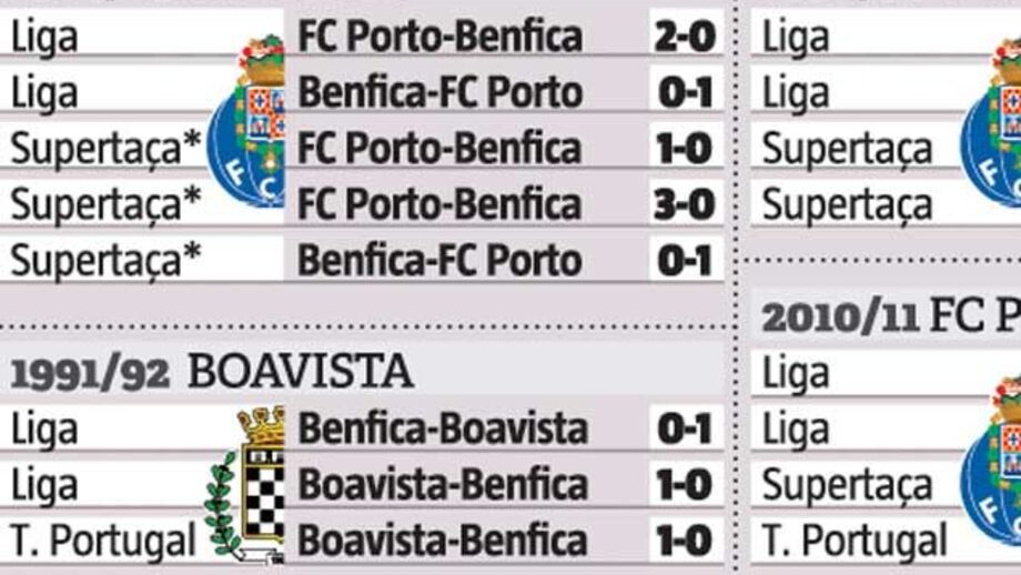 Temporadas "negras" do Benfica