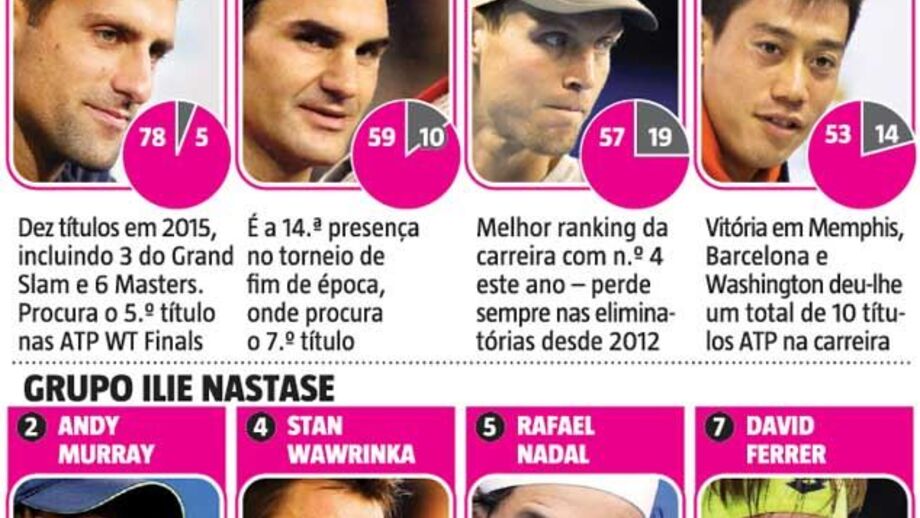 Há alguém que segure Djokovic?