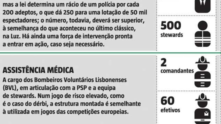 Segurança a postos para o dérbi 