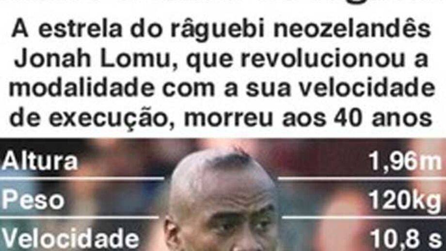 Lomu: as datas que marcaram a sua carreira