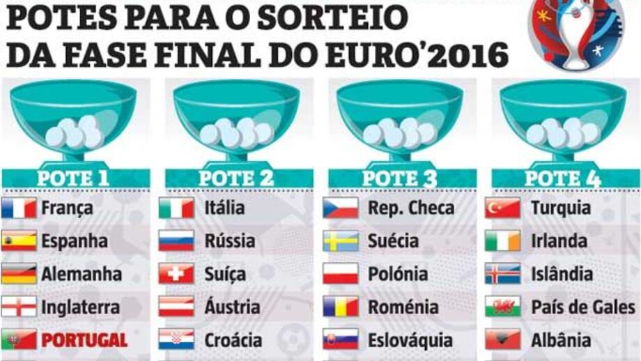 Portugal safa-se aos maiores tubarões