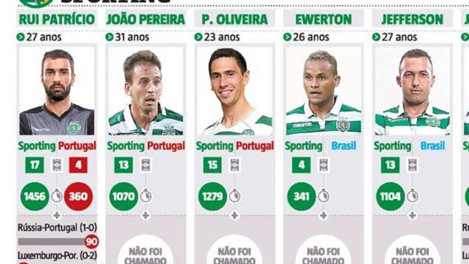 Os minutos de quem vai jogar o dérbi