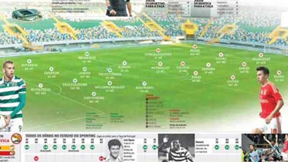 Tudo o que interessa sobre o dérbi desta noite