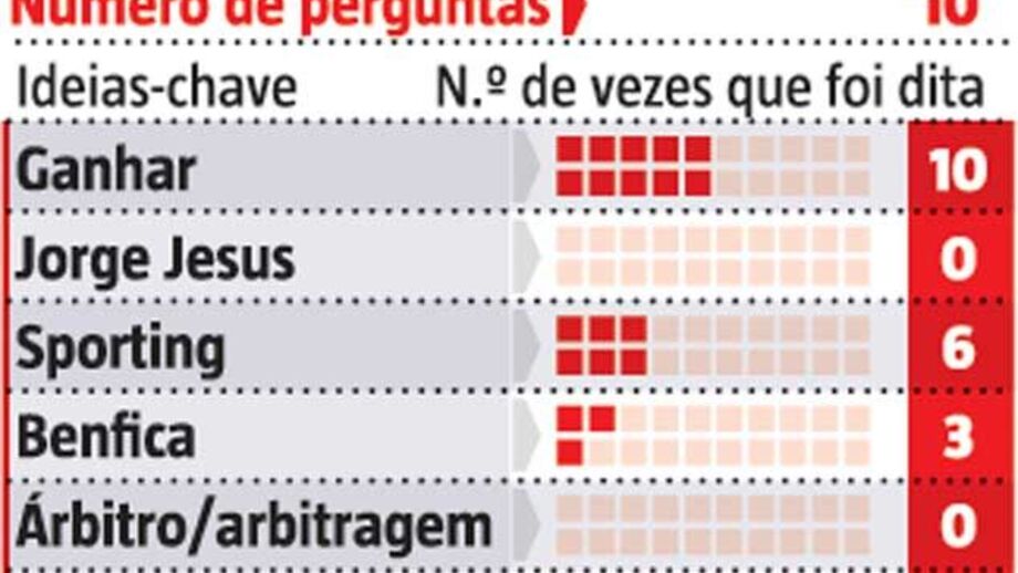 A conferência de Rui Vitória ao pormenor