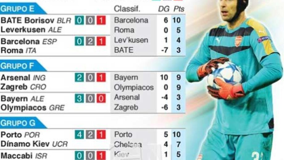 Os dilemas nos jogos da Champions