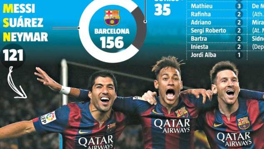 O abono de família do Barcelona