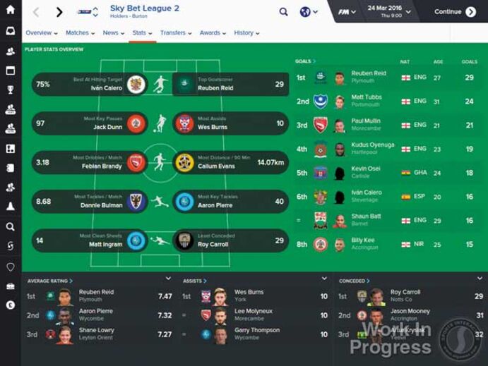 Football Manager 2016: Os mestres da táctica