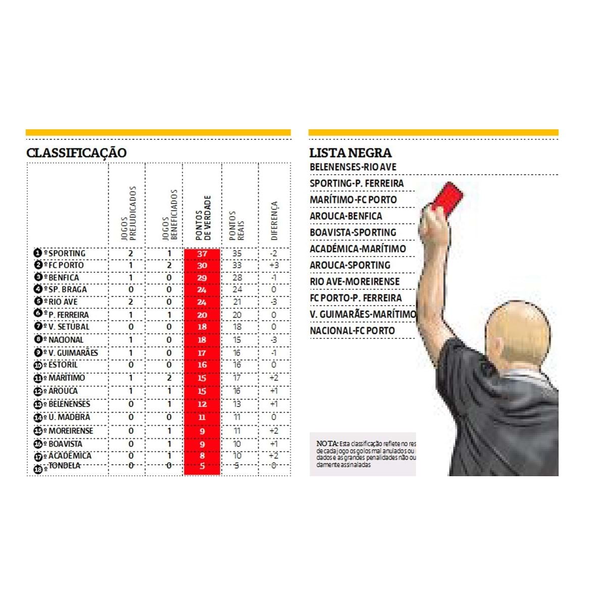 A classificação da Liga da Verdade - Liga da Verdade - Jornal Record