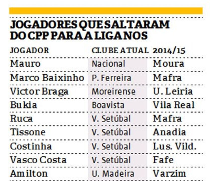 Campeonato de Portugal é o elevador da glória