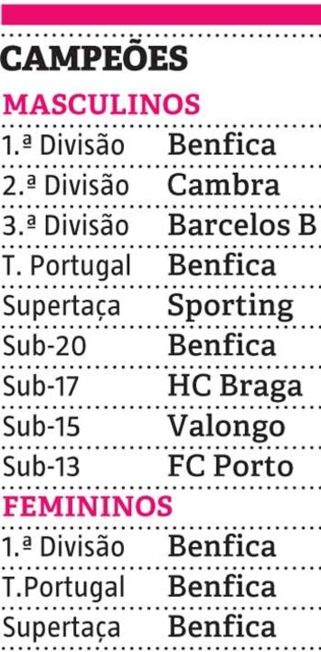 Benfica: Sob o signo das águias