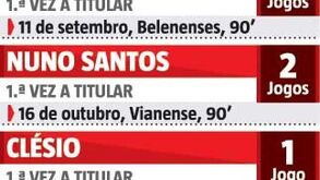 Os miúdos de Vitória