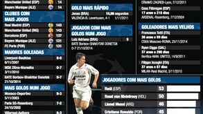 Champions: os recordes da fase de grupos