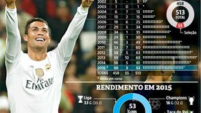 Ronaldo mostra que golos é com ele