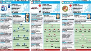 Os adversários de Portugal no Grupo F do Euro'2016 à lupa