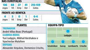 Zenit à lupa: Hulk e muito mais 
