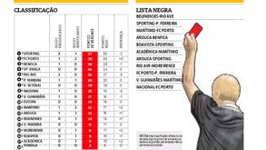 Classificação corrigida