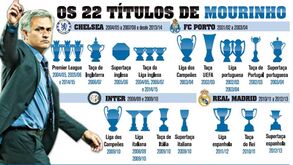 O cartão de visita de Mourinho