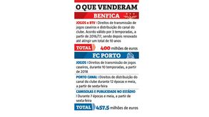 O que está em causa nos negócios de Benfica e FC Porto
