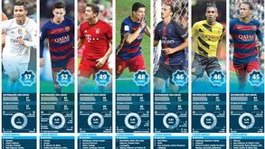 Os homens golo de 2015
