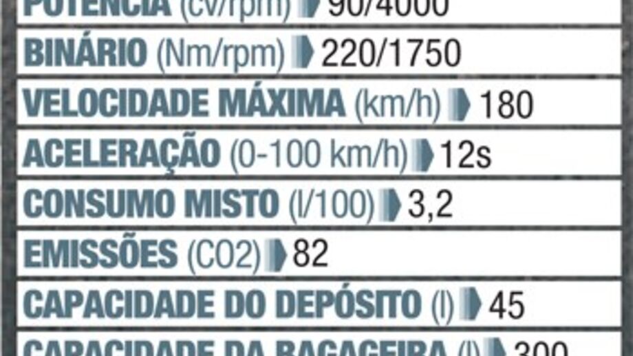 Clio GT Line: 'Look' desportivo