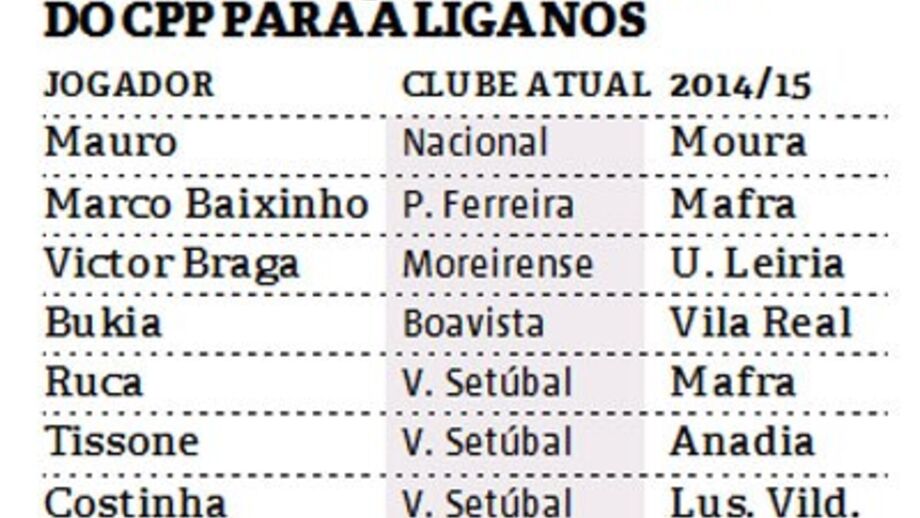 Campeonato de Portugal é o elevador da glória
