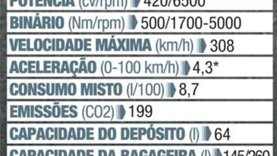 911 'de tirar o fôlego'