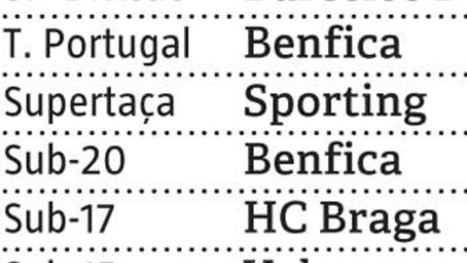 Benfica: Sob o signo das águias